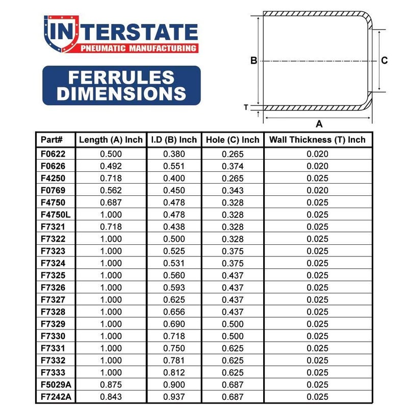 Interstate Pneumatics F7325-50 0.560 Inch ID x 1.0 Inch Long Ferrules (50/PK) - Image 2
